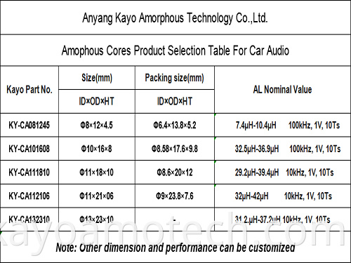 Amorphous Filter Inductance Core